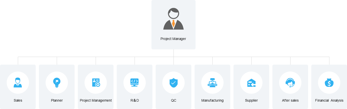 Project Management Mechanism